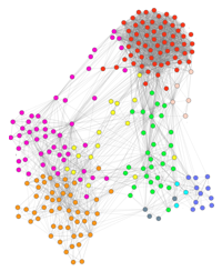 A colorful visualisation of a network